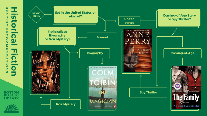 now-read-this-december-2021-historical-fiction-recommendations